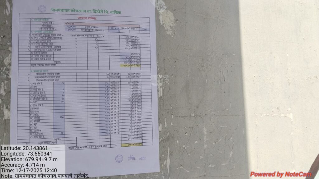 शासकीय उपक्रम 132122